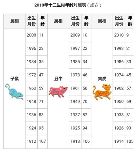 生肖年份表|【十二生肖年份】12生肖年齡對照表、今年生肖 